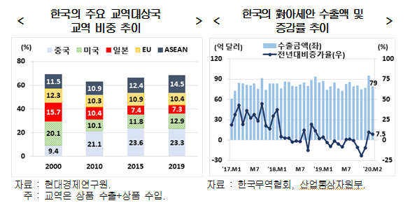 1217-경제 3 사진 1.png