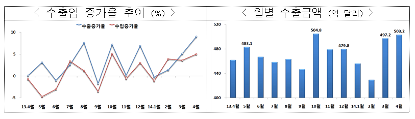 947-경제 4 사진.png