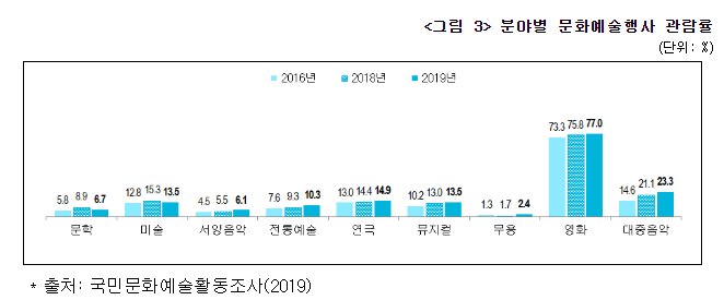 1214-문화 2 사진.png