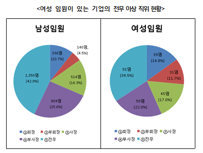 1201-여성 2 사진.png