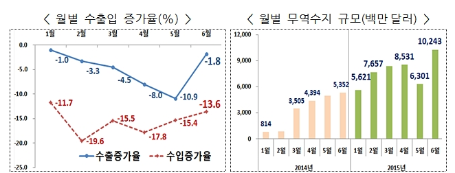 1003-경제 1 사진.png