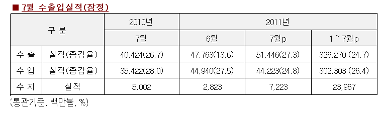 818-경제 4 ekn 사진.jpg