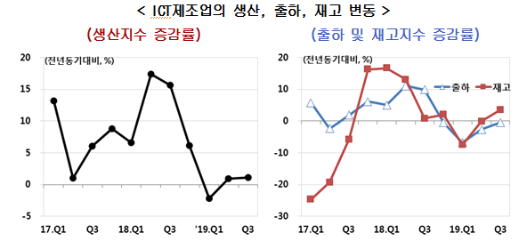 1204-경제 3 사진.png