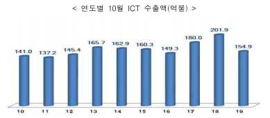 1204-경제 4 사진.png