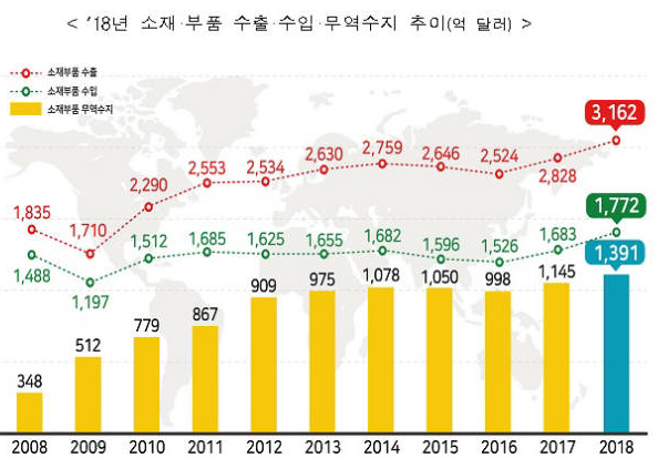 1193-경제 2 사진.png