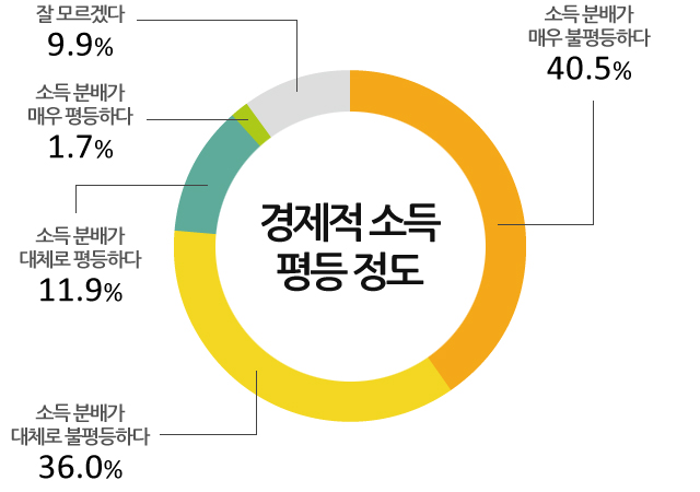 968-사회 5 사진 2.jpg