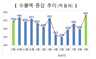 1232-경제 1 사진 2.png