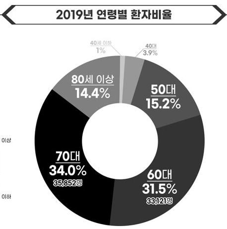 1221-건강 1 사진 1.png