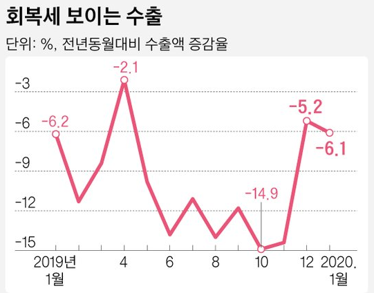 1212-경제 1 사진.png