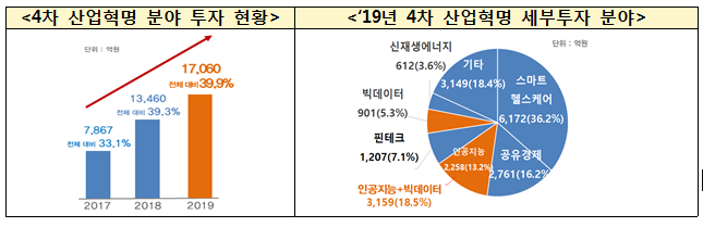 1212-경제 2 사진 2.png