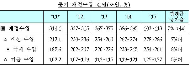 822-경제 4 ekn 사진 1.jpg