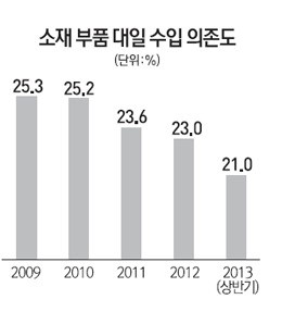 911-경제 1 사진 1.jpg