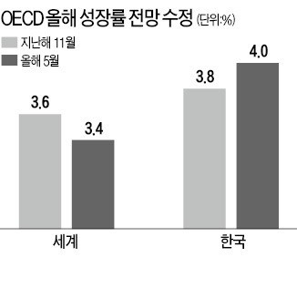 952-경제 3 사진.jpg