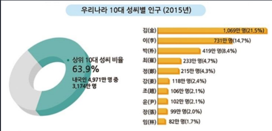 1075-사회 4 사진.png