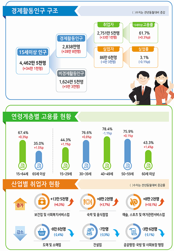 1207-경제 2 빈자리 사진 2.jpg