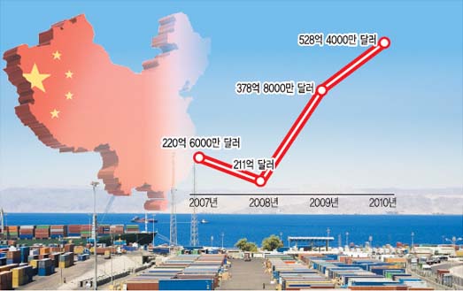 813-경제 1 ekn 사진.jpg