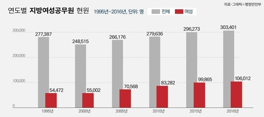 1107-여성 1 사진.png