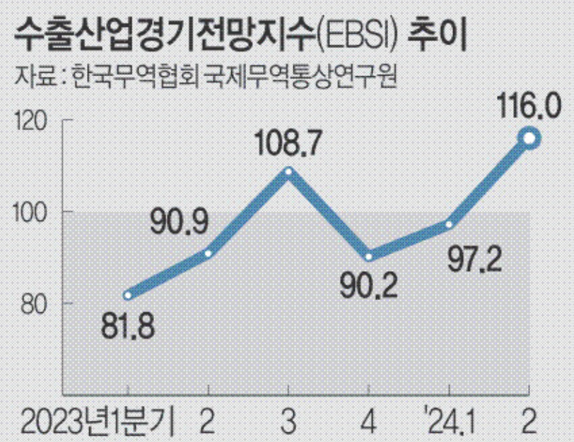 1350-경제 3 사진.png