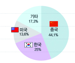 8- 1014-경제 3 사진 2.jpg