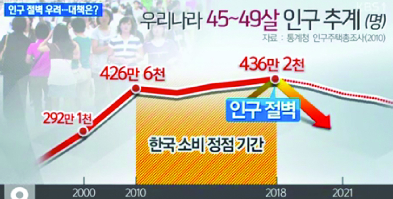 인구 동향 45-49세 20150812.jpg