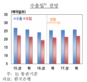 1063-경제 2 사진 1.png