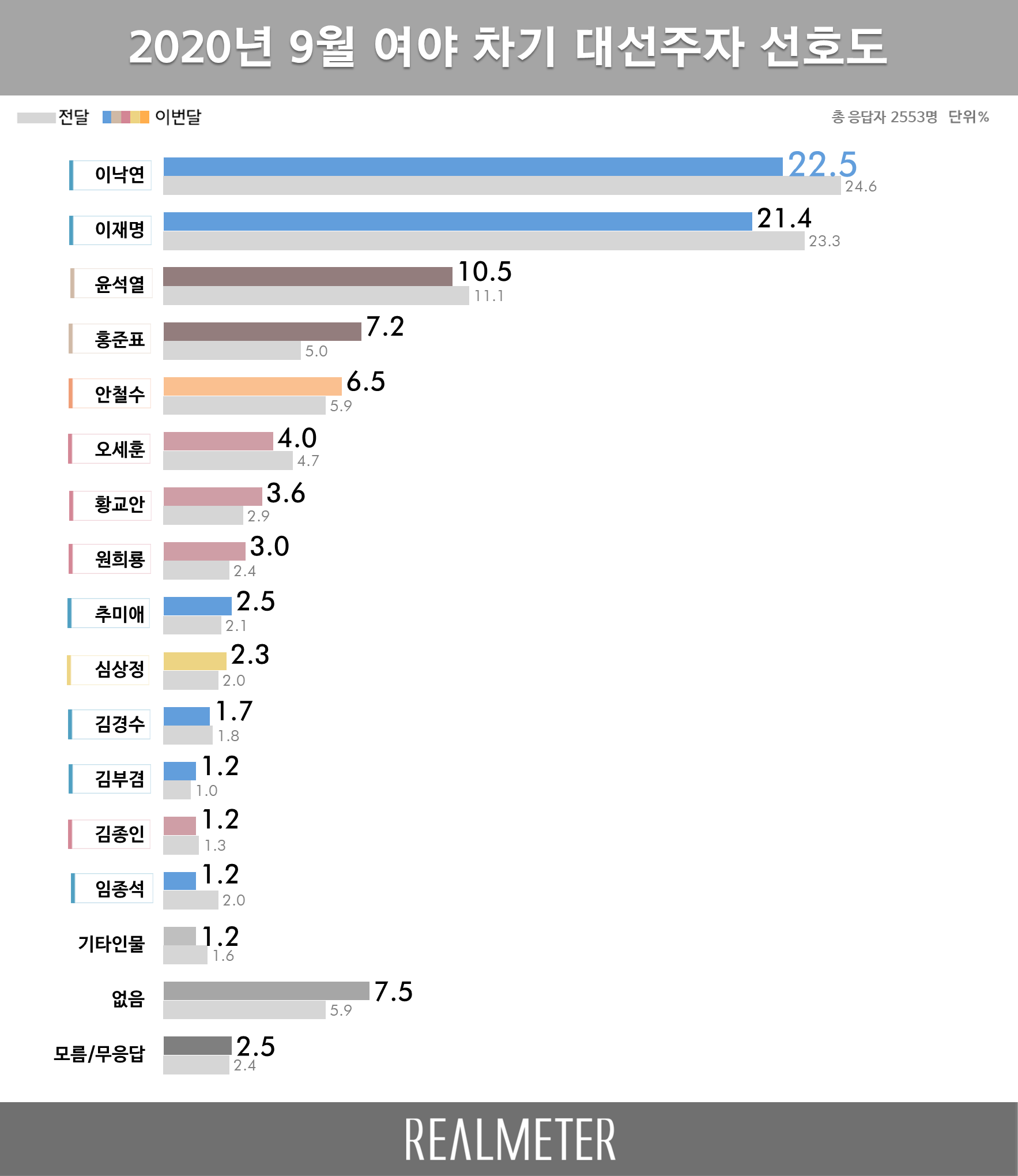 1232-정치 2 사진도.png