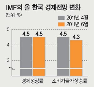 813-경제 5 ekn 사진 (위 표만).jpg