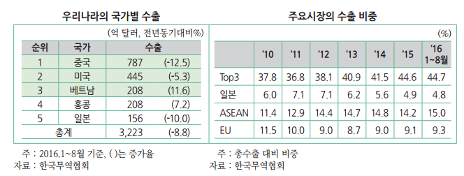 1063-경제 1 사진 2 (상의할 것).png