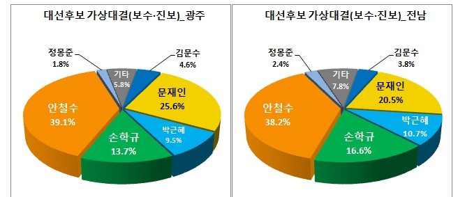 841-정치 1 ekn 사진.jpg
