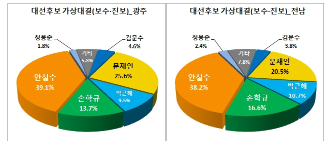 841-정치 1 ekn 사진.jpg