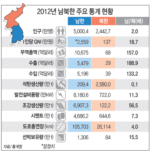 932-정치 1 사진 남북 관계.jpg