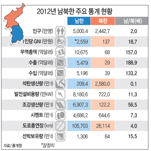 932-정치 1 사진 남북 관계.jpg