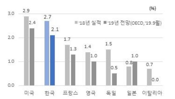 1202-경제 1 사진 1.png