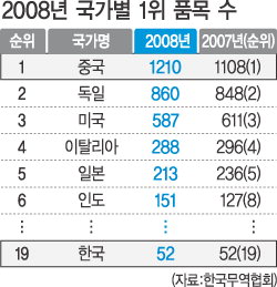 886-경제 포토 1 사진 2.jpg