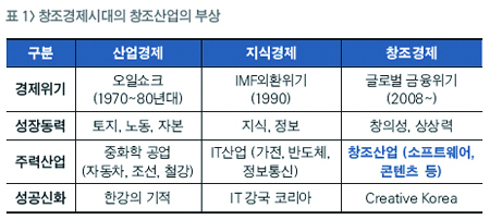 35- 출처 - 동아사이언스2013년 7월31일 “미래창조산업”.jpg