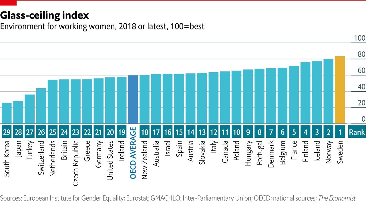 Glass ceiling index.jpg