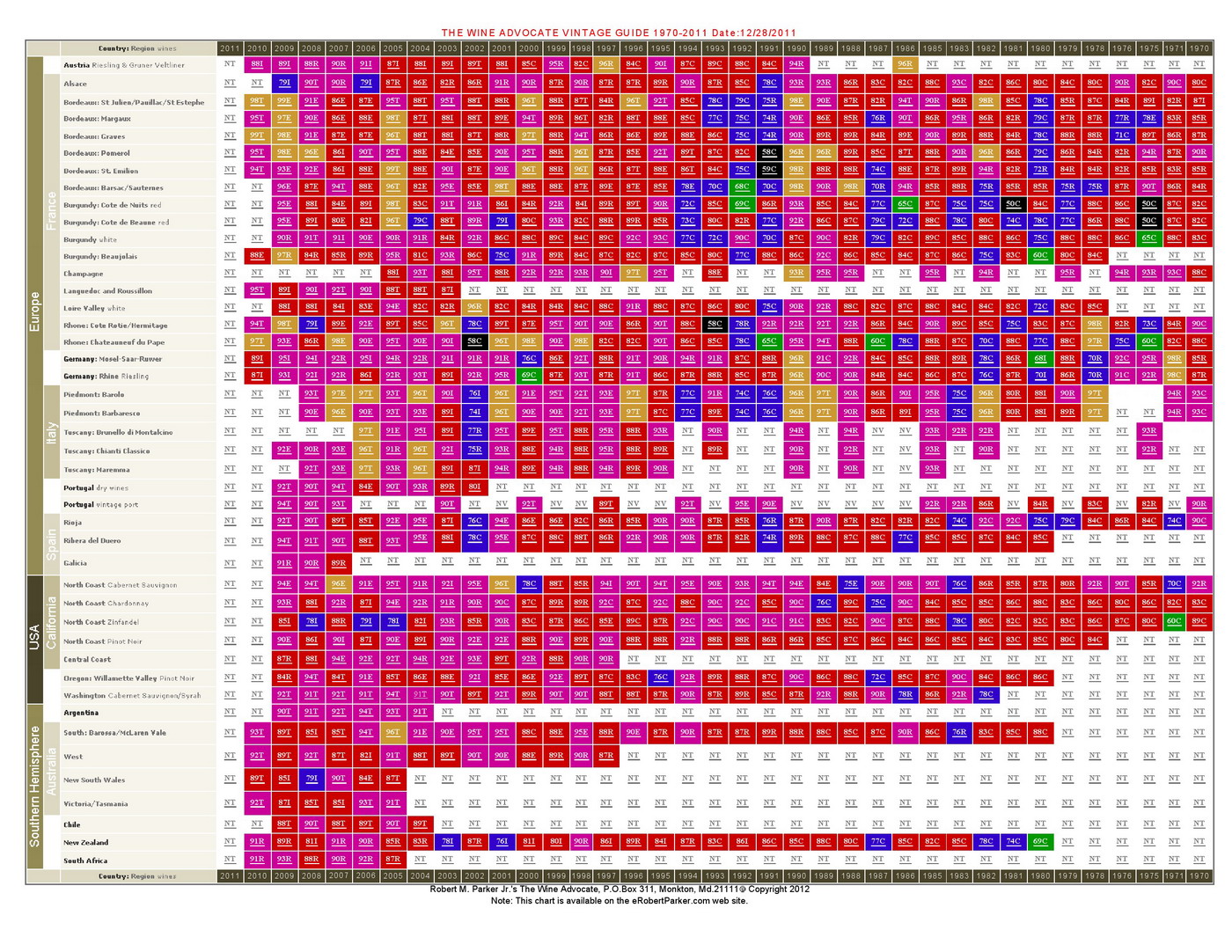 wine advocate vintage chart.jpg