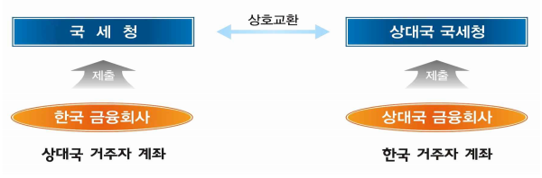 1148-특집 전면 (해외 금융제도) 사진 1.png