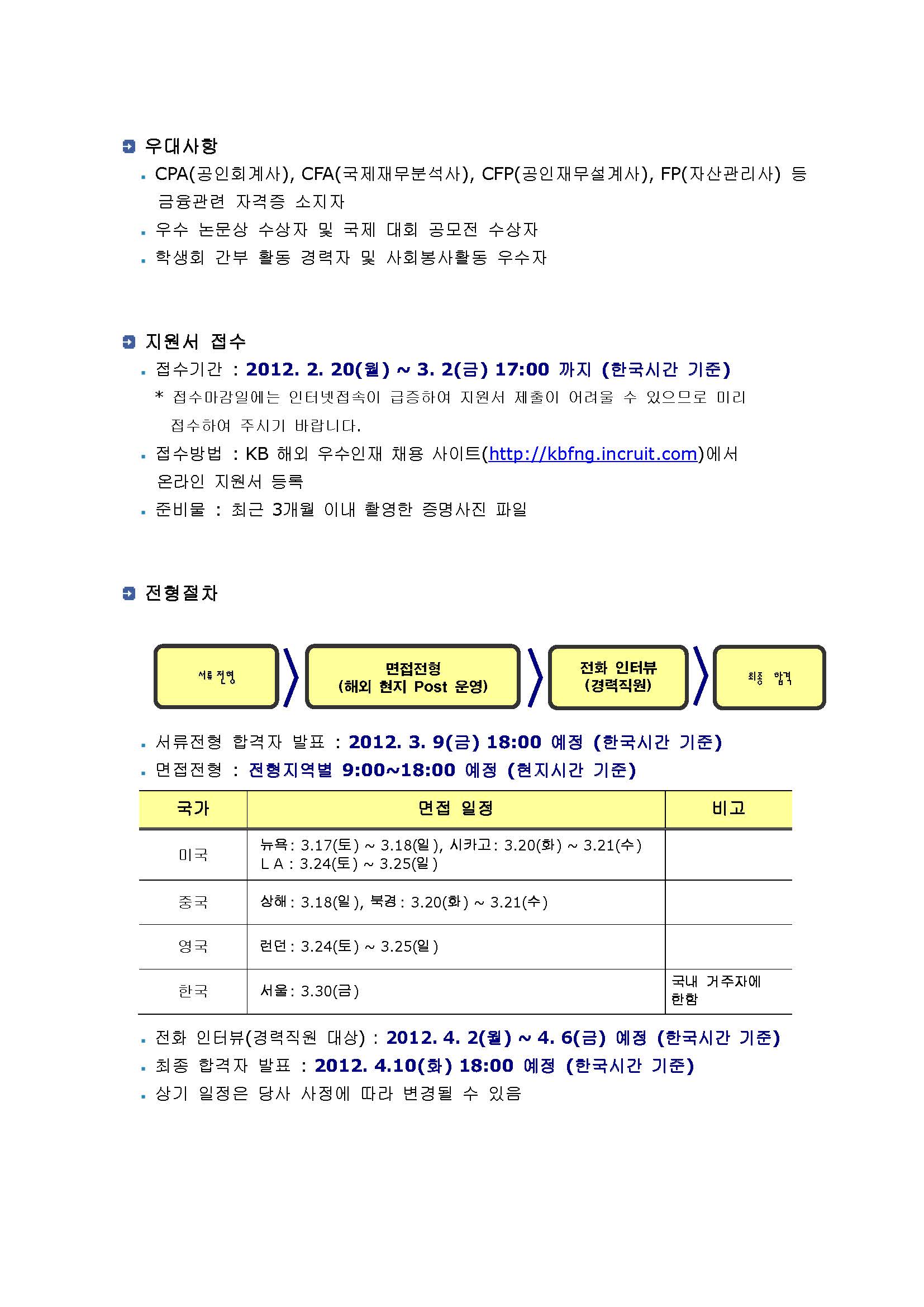 2012 채용공고문_V3_Page_2.jpg