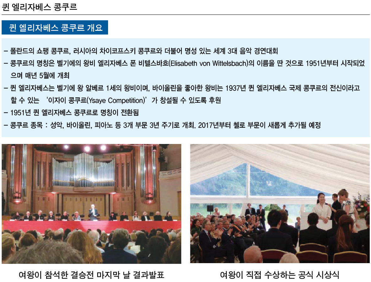 퀸 엘리자베스 콩쿠르.PNG