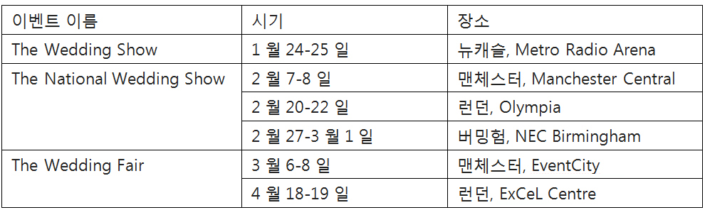 982 런던 웨딩쇼05.jpg