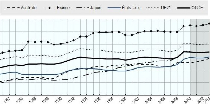 la-france-depenses-sociales.jpg