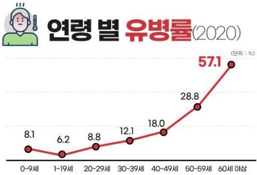 1315-건강 1 사진.png