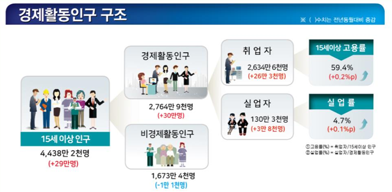1174-경제 1 사진 2.png