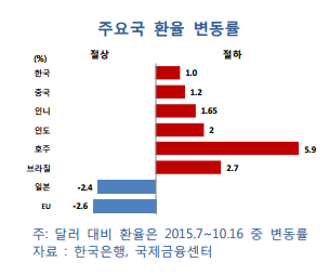 1020-경제 4 사진.png