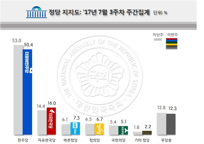1098-정치 1 사진.png