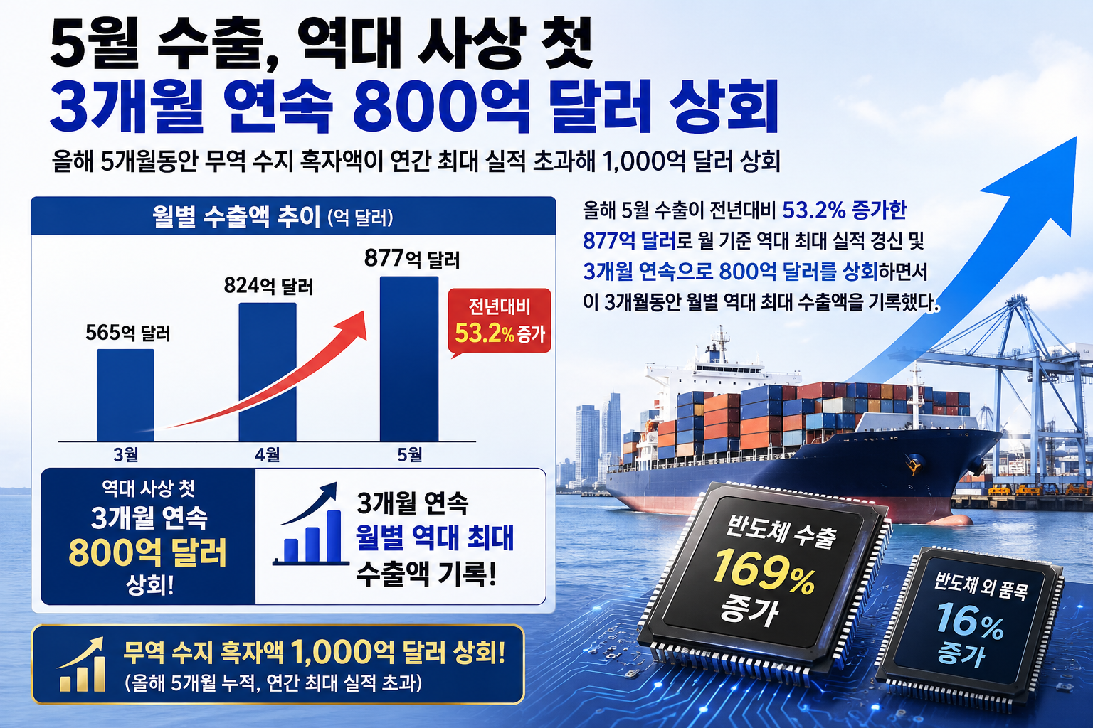 1425-경제 3 사진.png