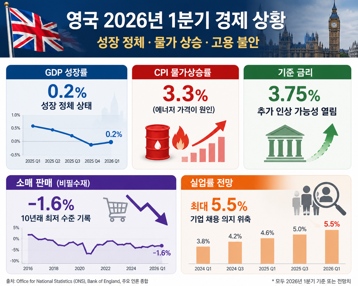 1420-영국 1 사진 또.png