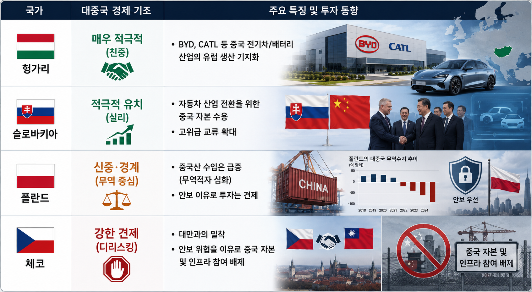 1424-동유럽 1 사진.png