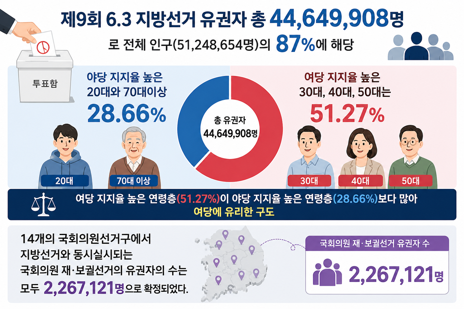 1423-사회 2 사진.png